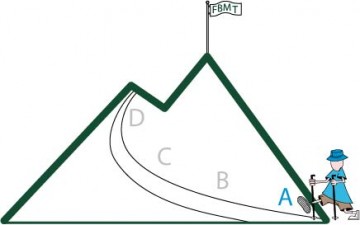 FBMTP module A final